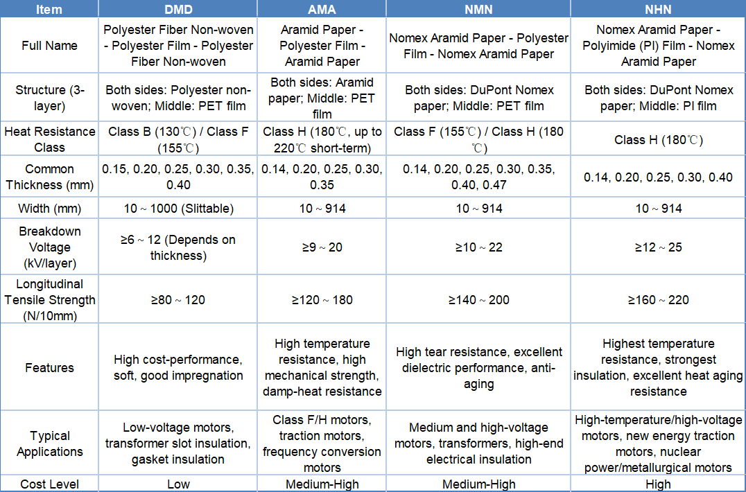 Product Specification
