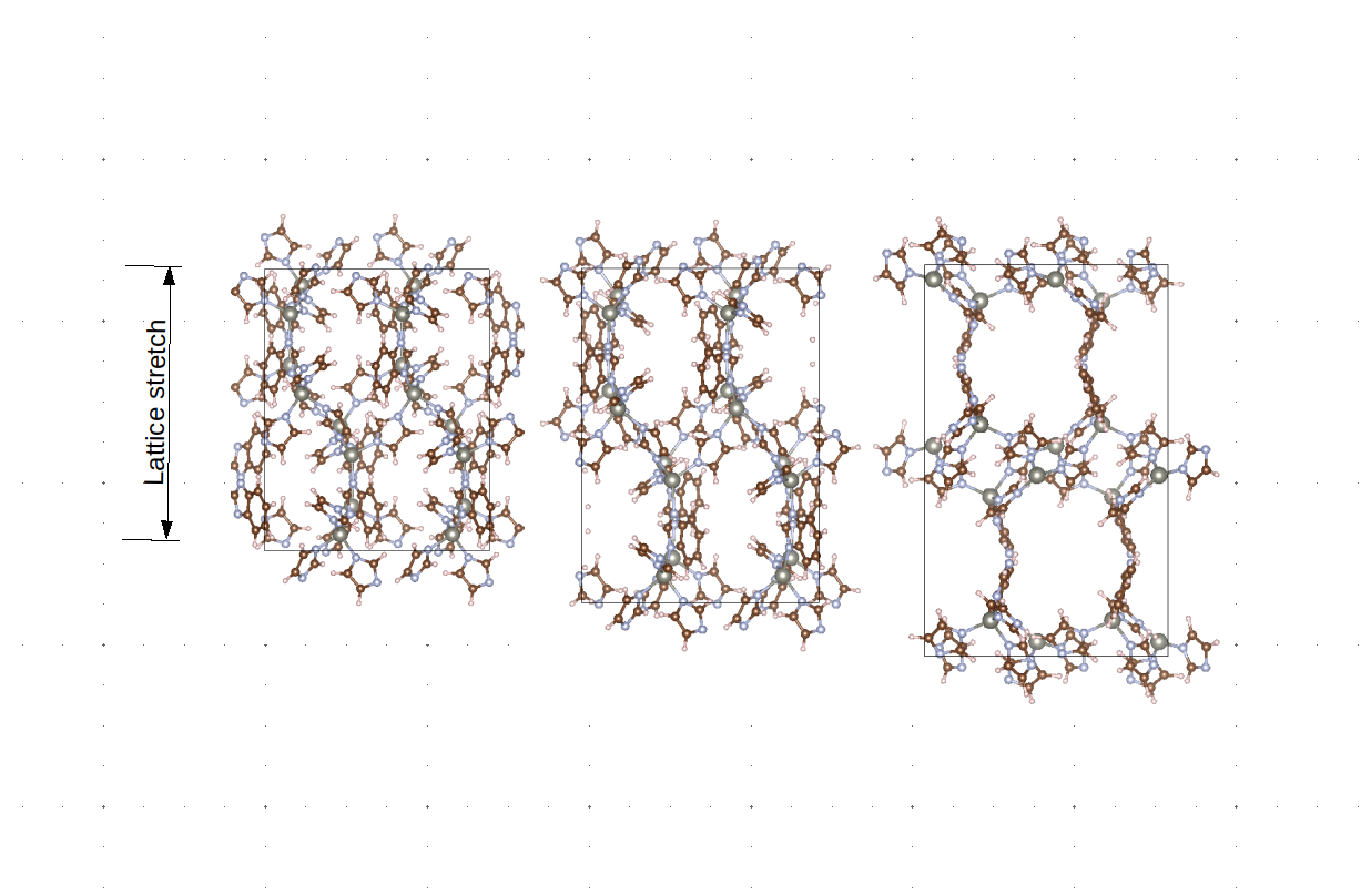 Mechanical Properties of MOF Materials - Figure 1