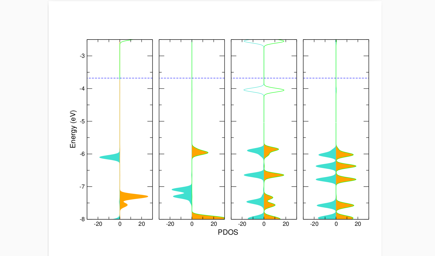 Carrier Excitation in Organic Photovoltaic Systems - Figure 1