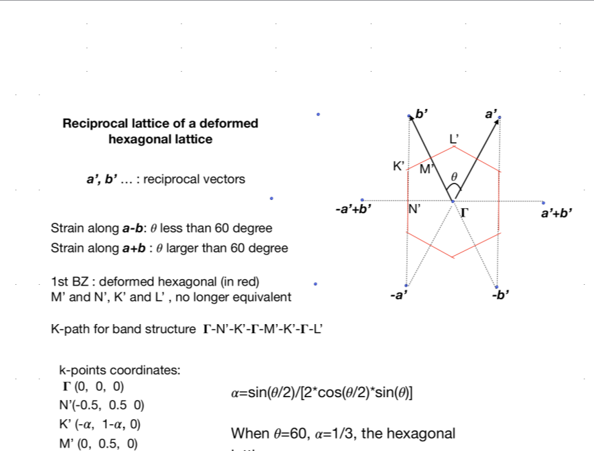 Electronic Structure of 2D Materials - Figure 2