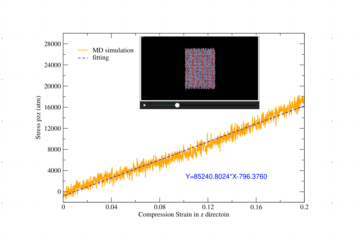 Mechanical Properties of MOF Materials - Figure 2