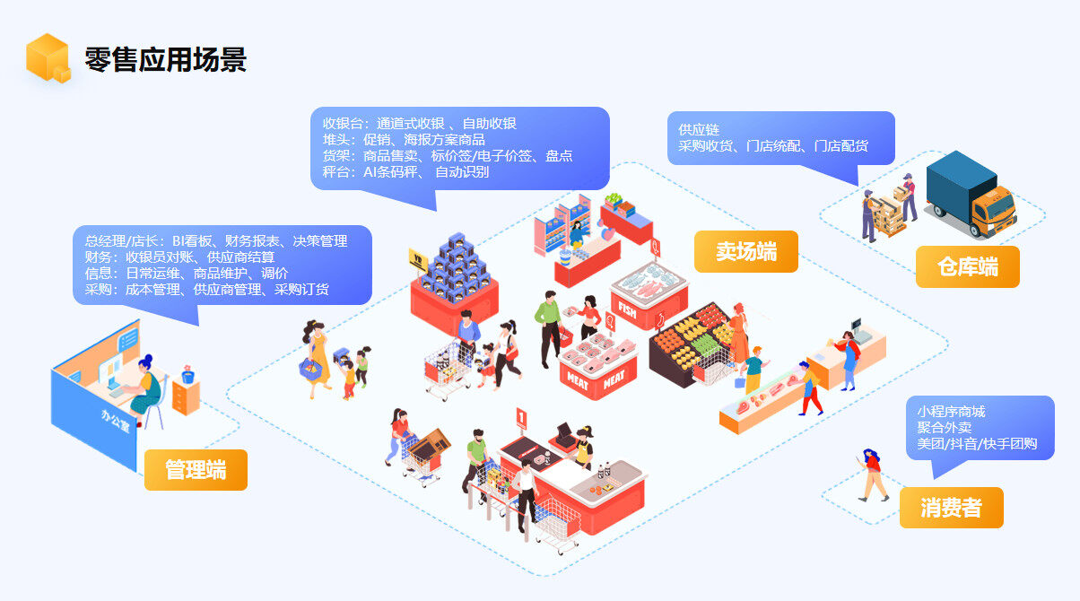 商e/惠商+AI系统