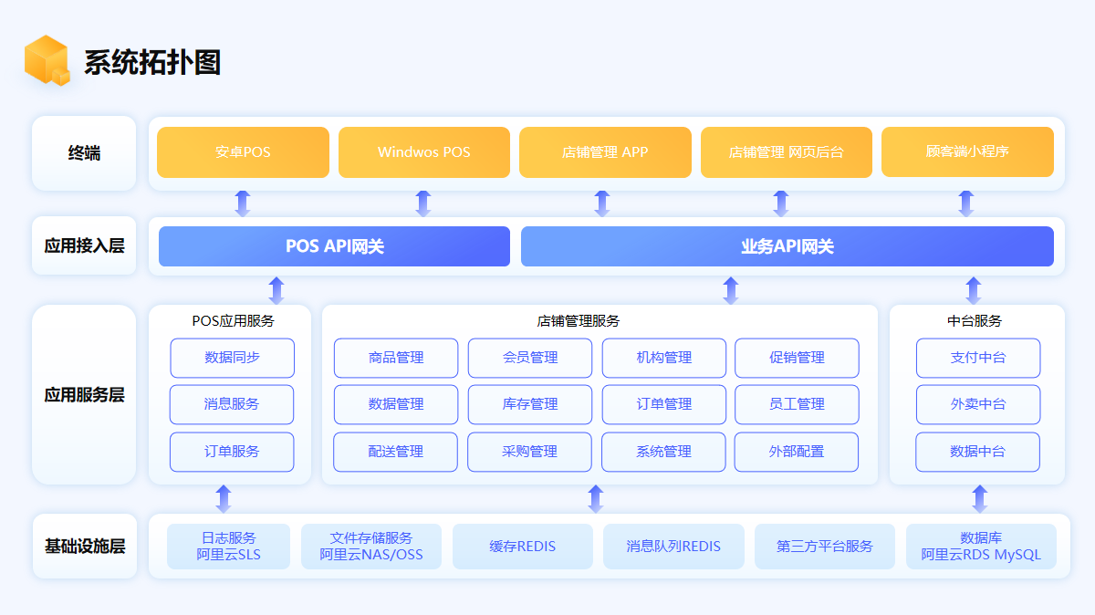 缩略图 3