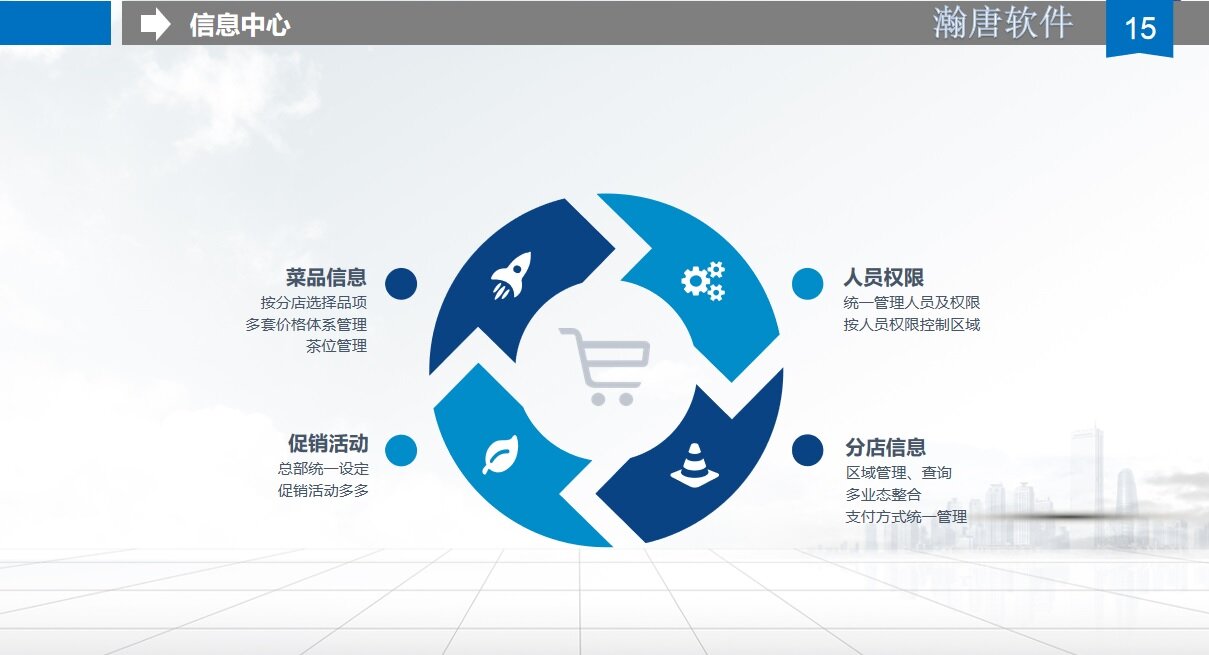 缩略图 5