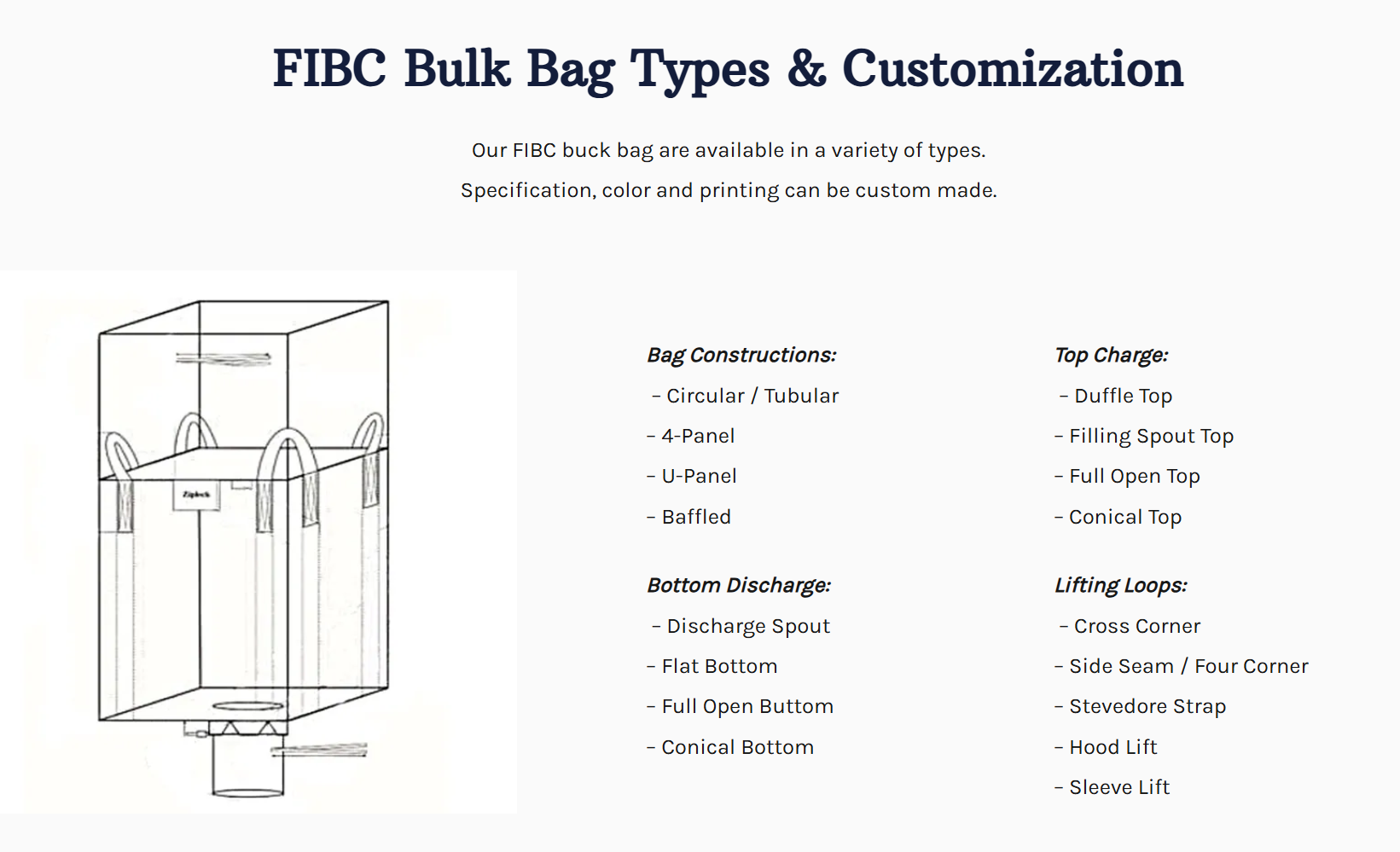 Technical Specifications 1