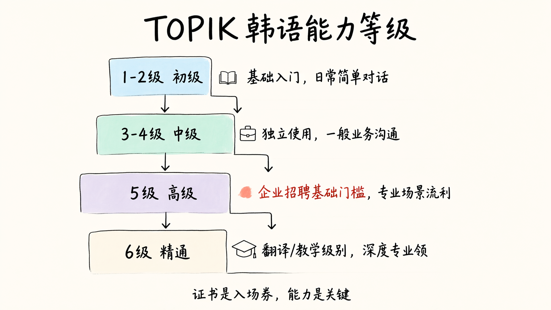 TOPIK<a href=