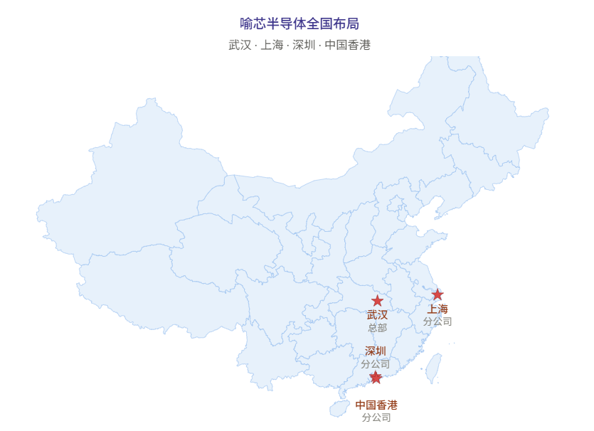 China Map - YXSC Branch Distribution