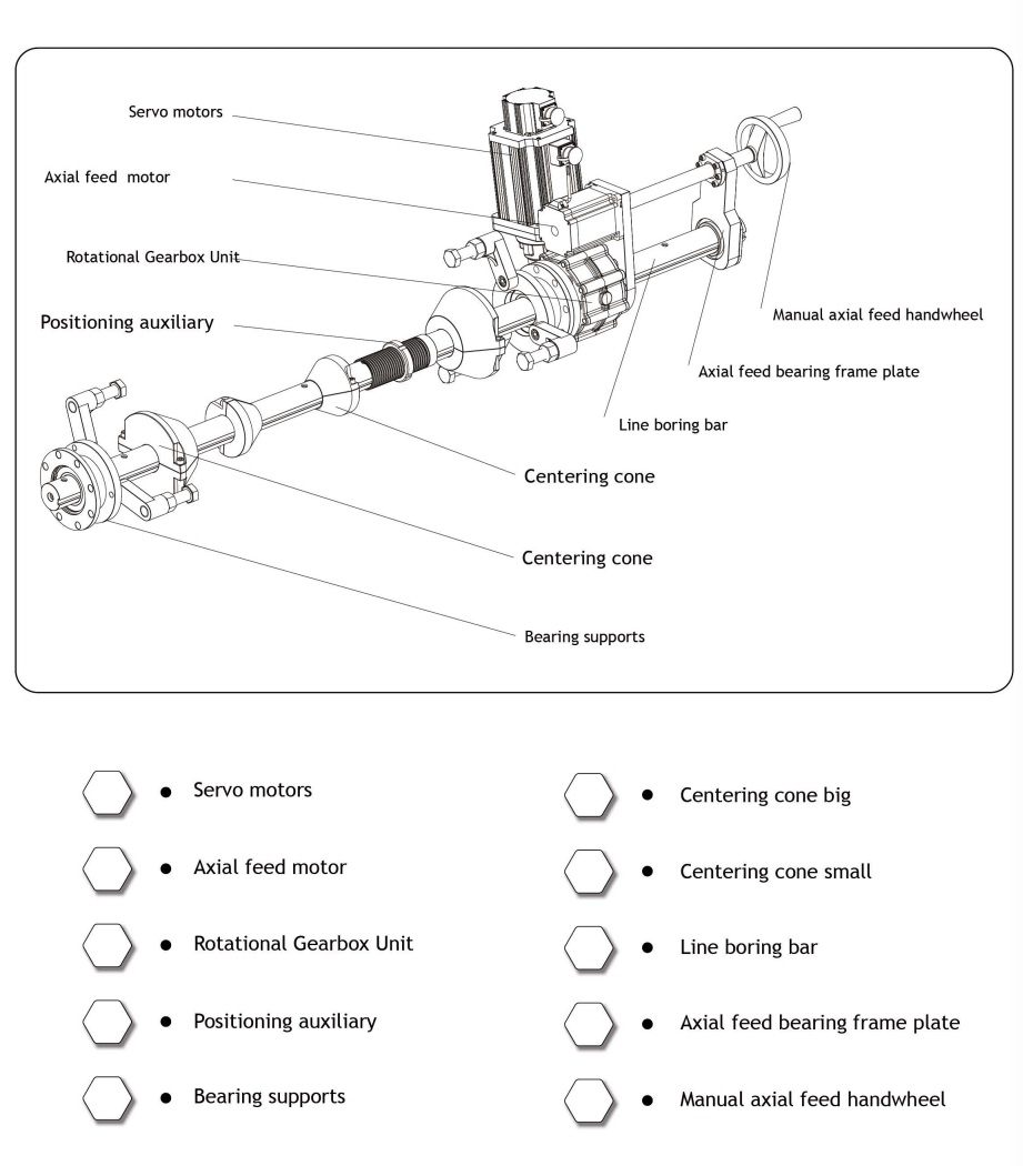 Machine parts labels