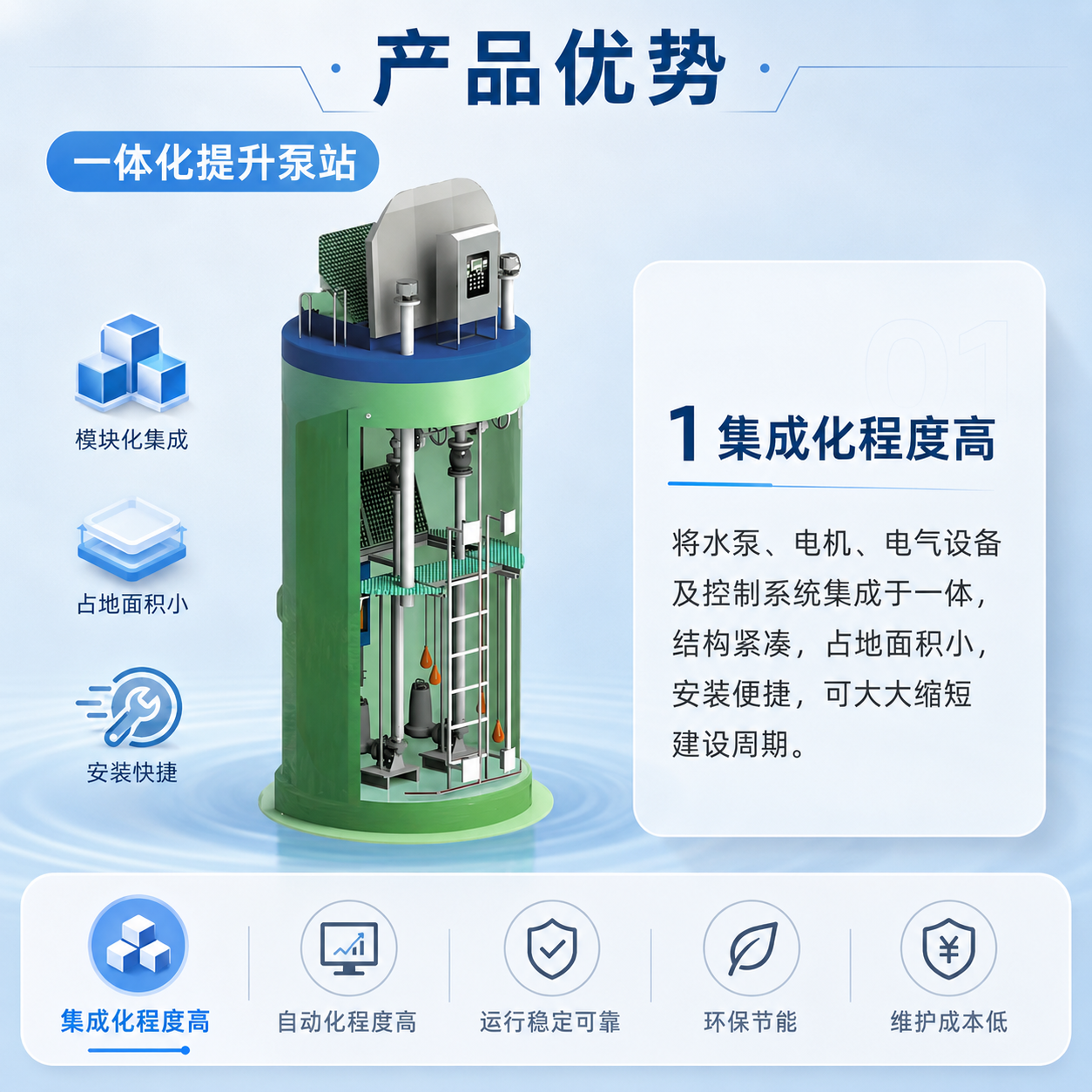 一体化提升泵站  - 详情图 3
