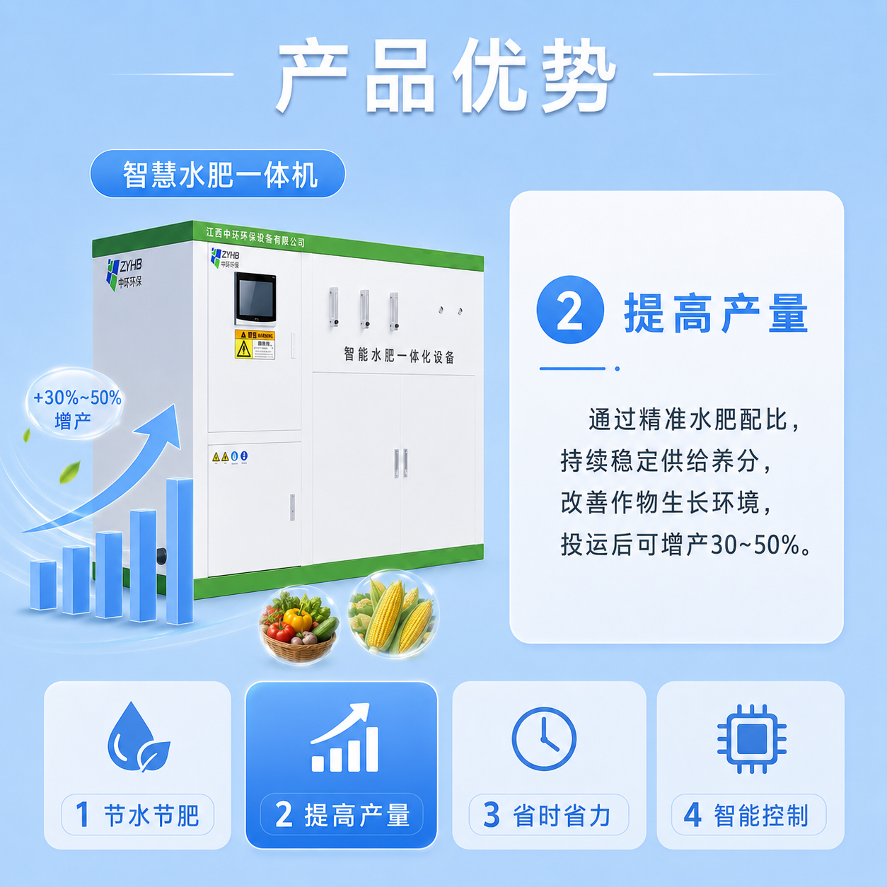 智慧型水肥一体机 - 详情图 3