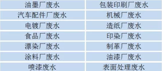 COD去除剂介绍（超详细）