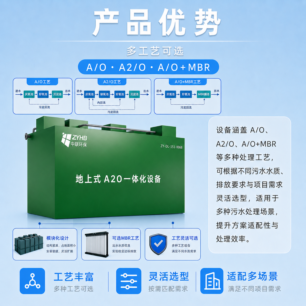 地上式一体化污水处理设备 - 详情图 5
