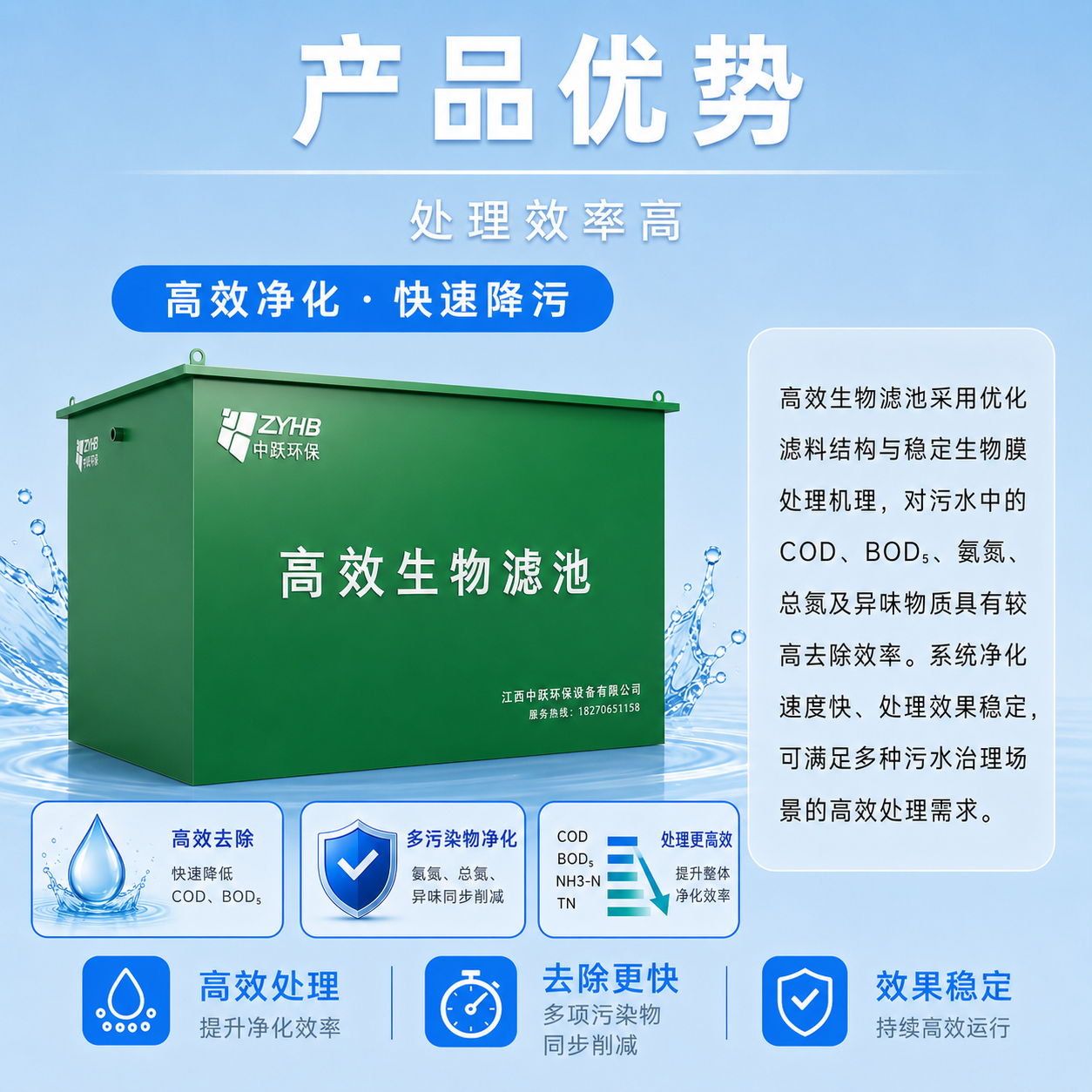 高效生物滤池 - 详情图 3