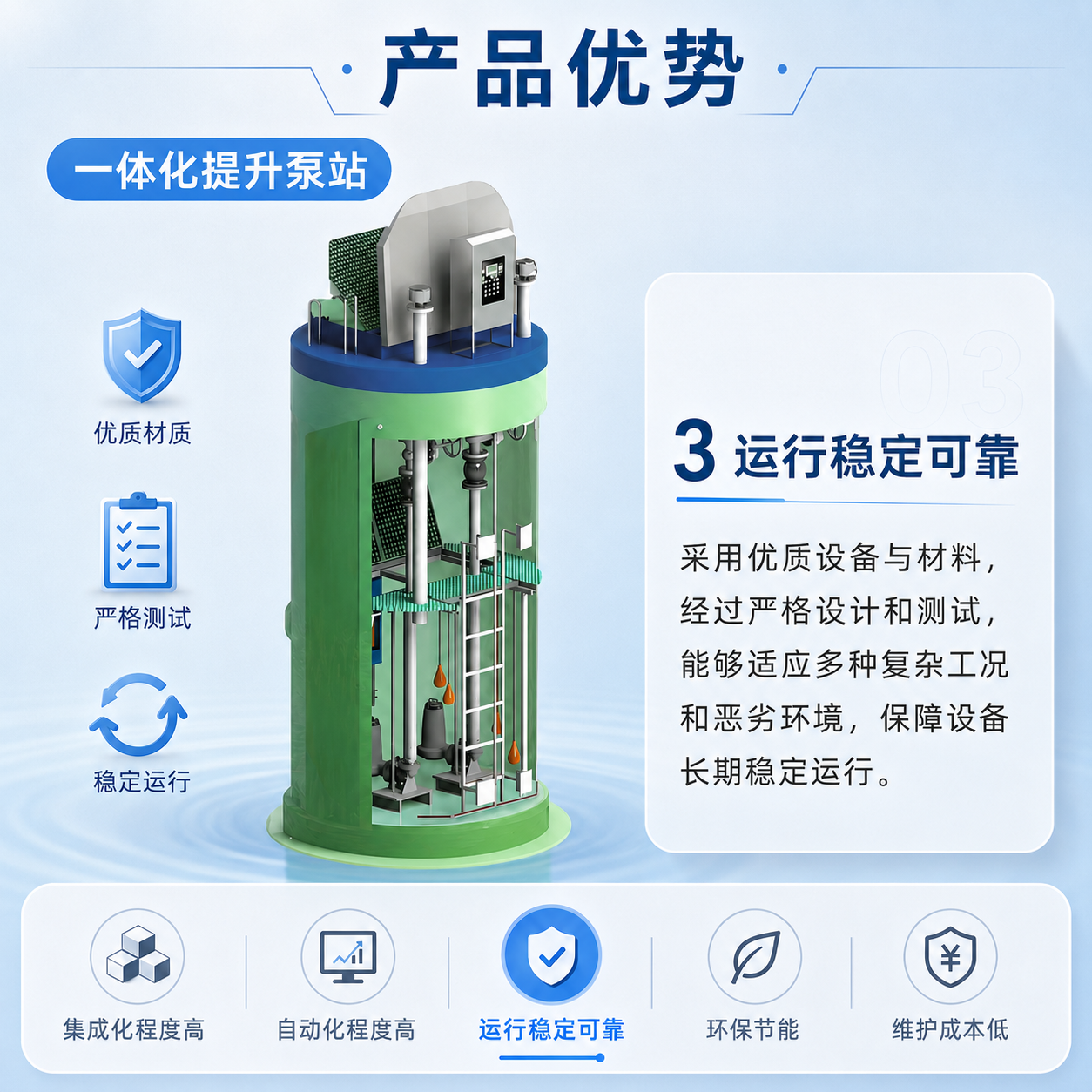 一体化提升泵站  - 详情图 5