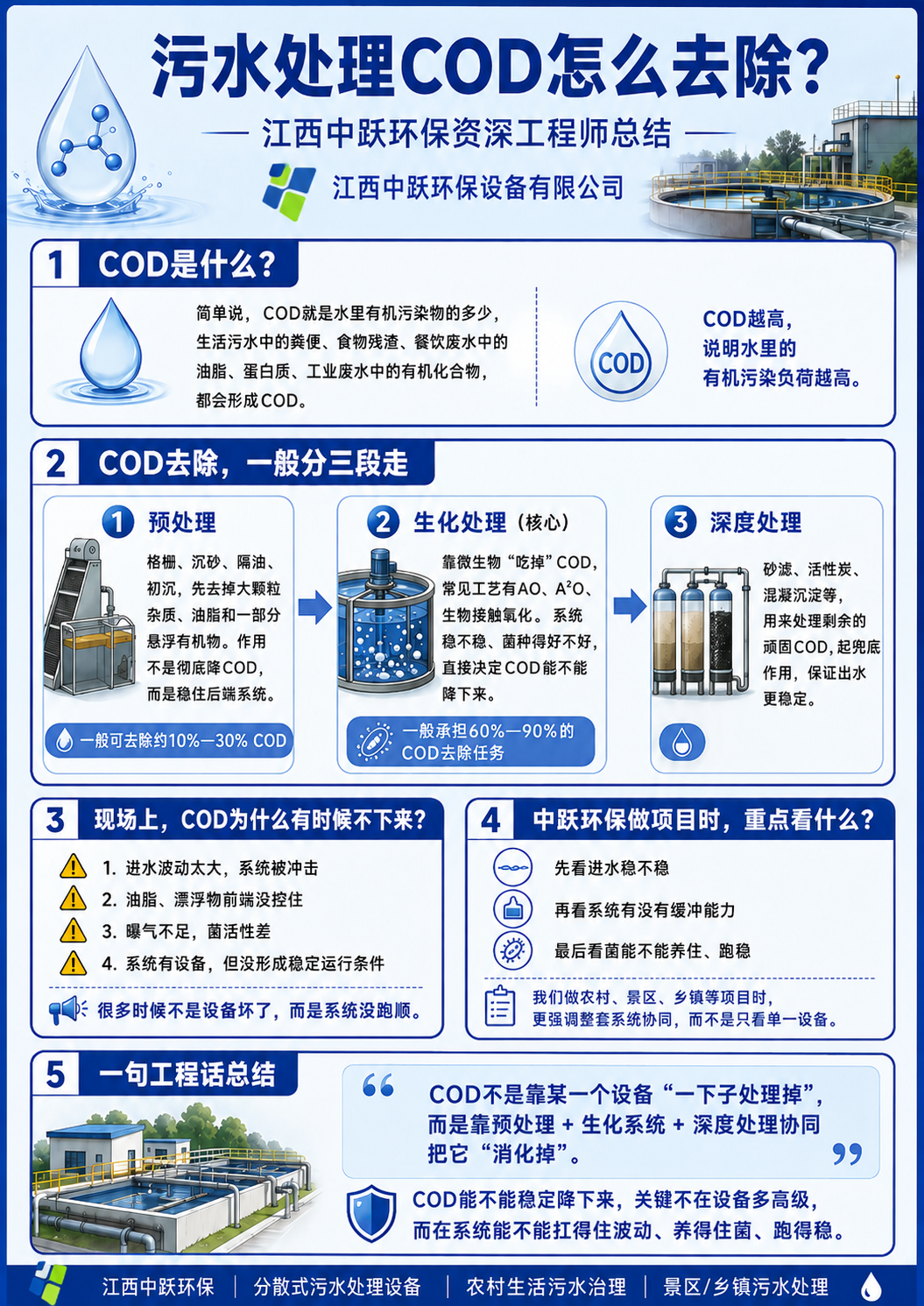 污水处理中COD怎么去除？