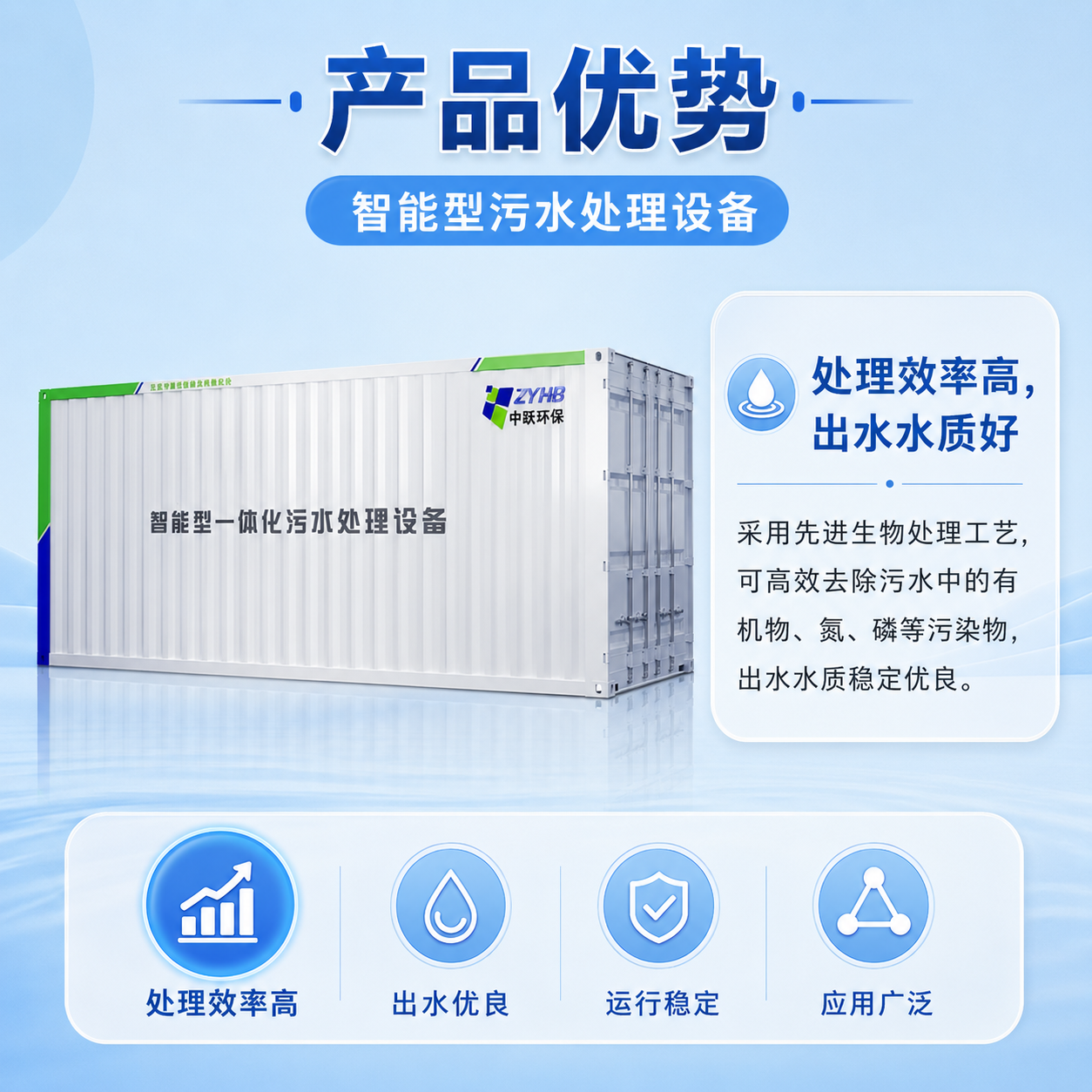 智能型一体化污水处理设备 - 详情图 4