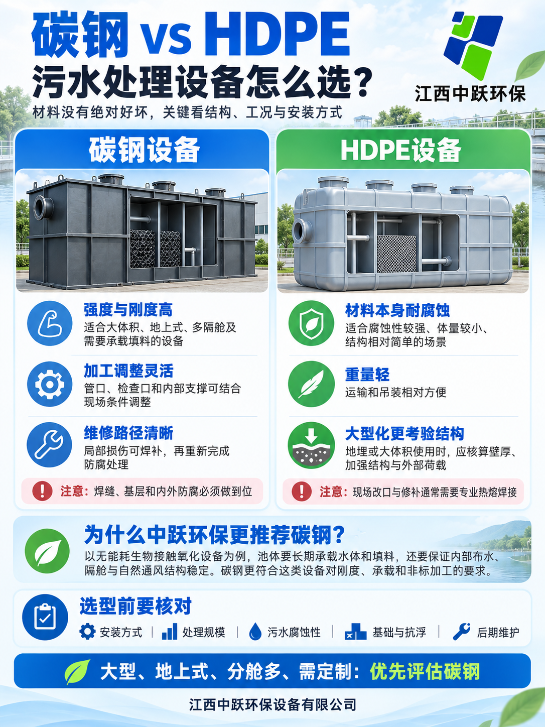碳钢和HDPE污水处理设备，到底有什么区别？
