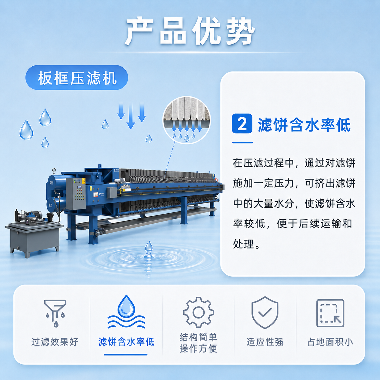 板框压滤机 - 详情图 4