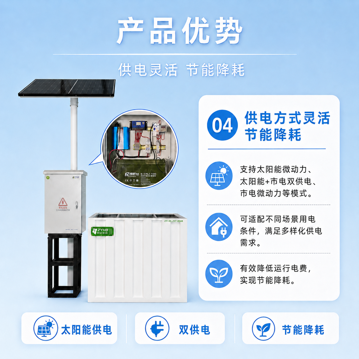 分散式太阳能污水处理设备 - 详情图 6