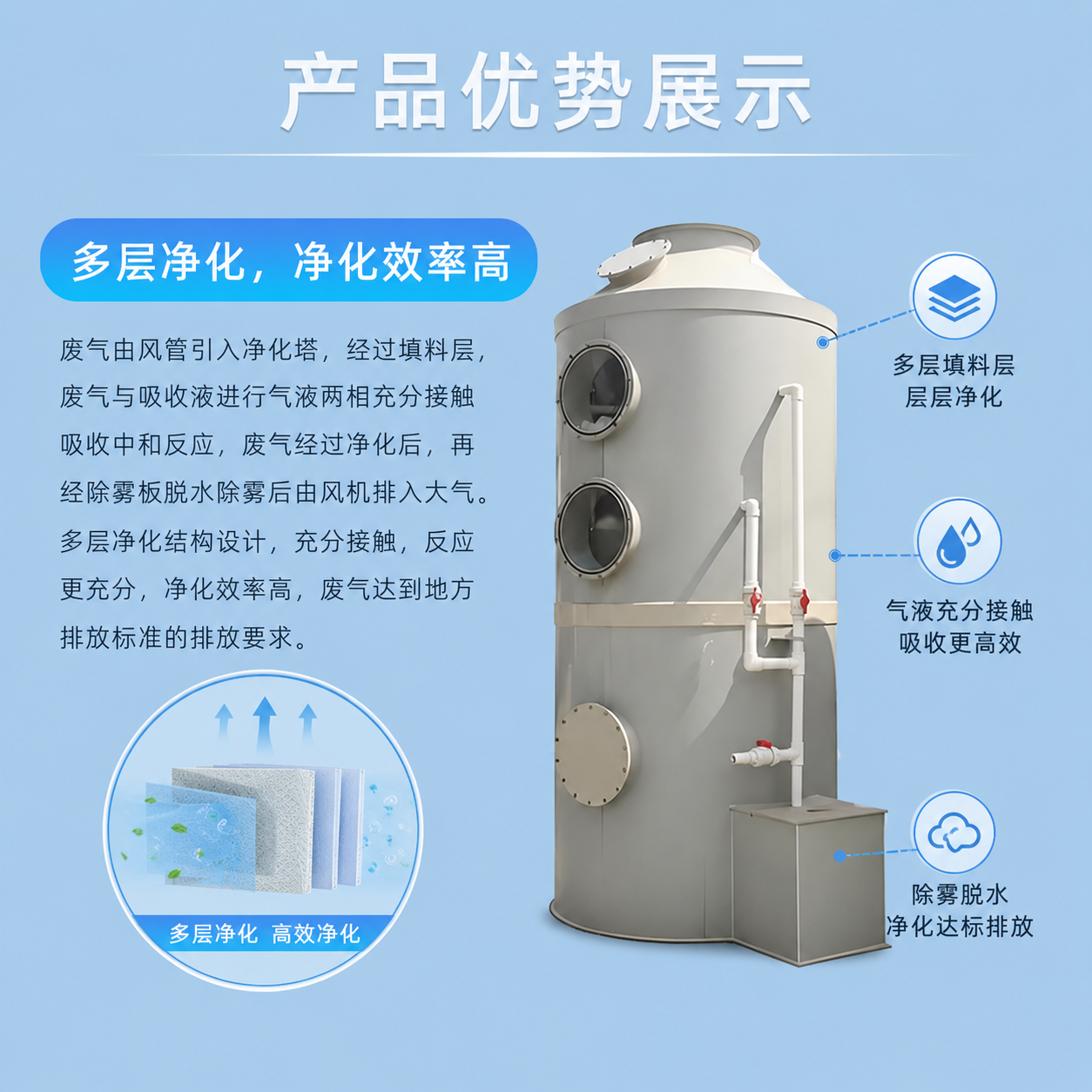 喷淋塔 - 详情图 2