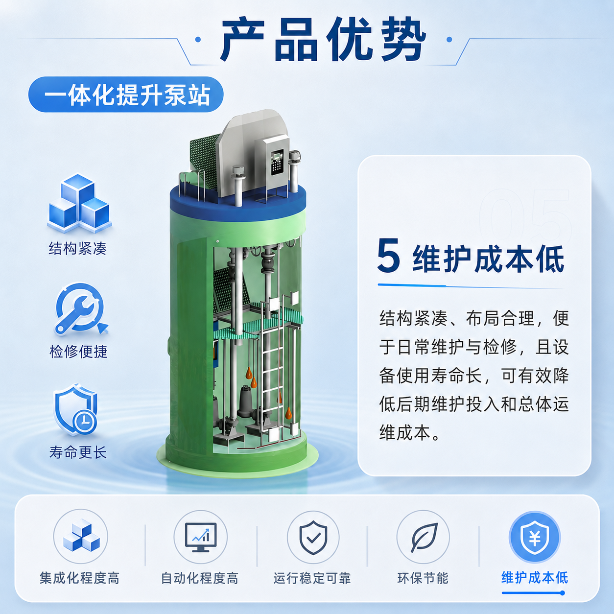 一体化提升泵站  - 详情图 7