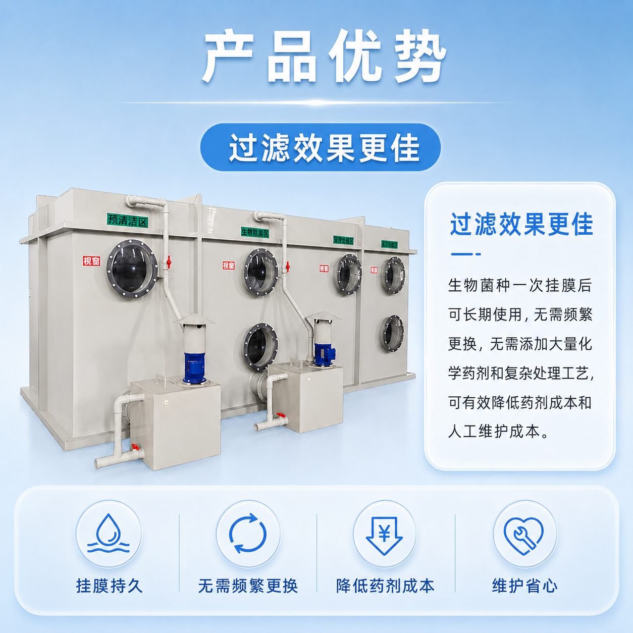 生物除臭箱 - 详情图 7