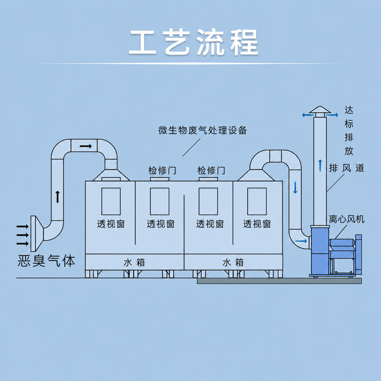 生物除臭箱 - 详情图 2