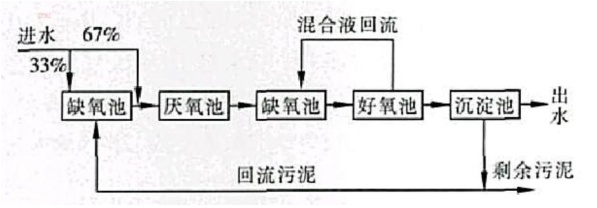 70%的污水厂脱氮除磷，竟然是通过这三种方法