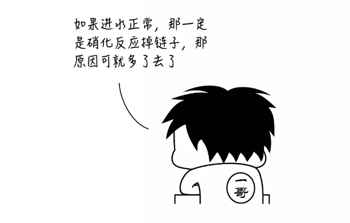 收到氨氮超标的罚单时，我才总结出这些超标原因