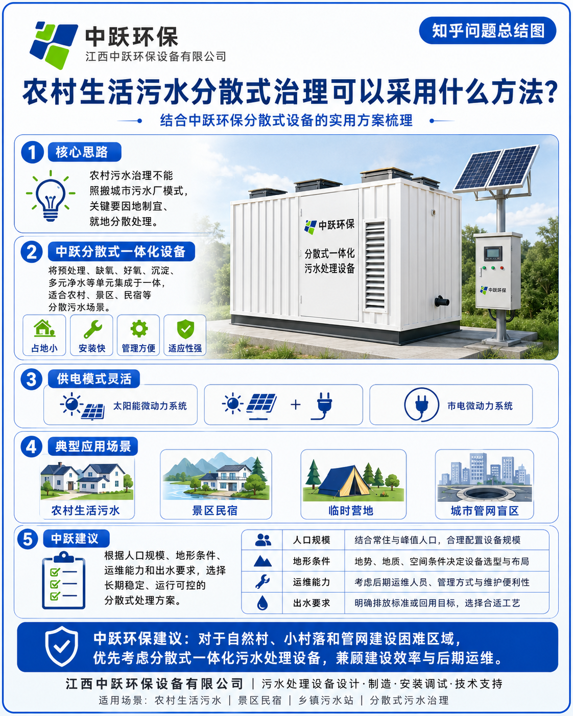 中跃环保关于农村生活污水分散式治理的一些办法