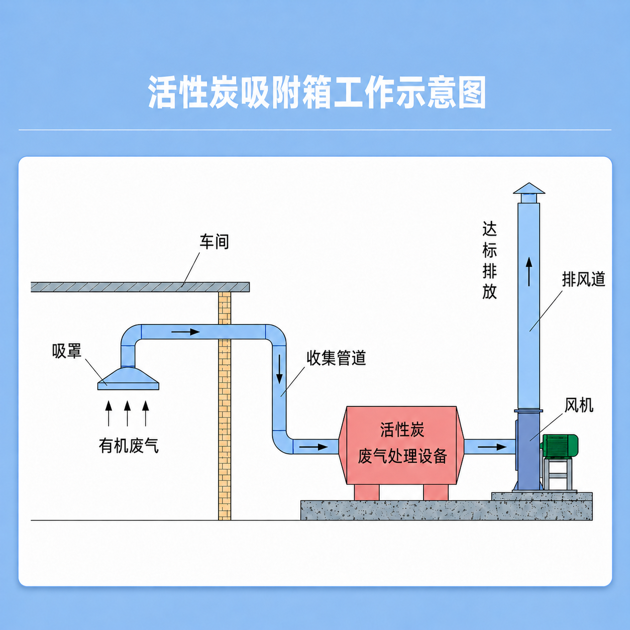 活性炭吸附箱 - 详情图 2