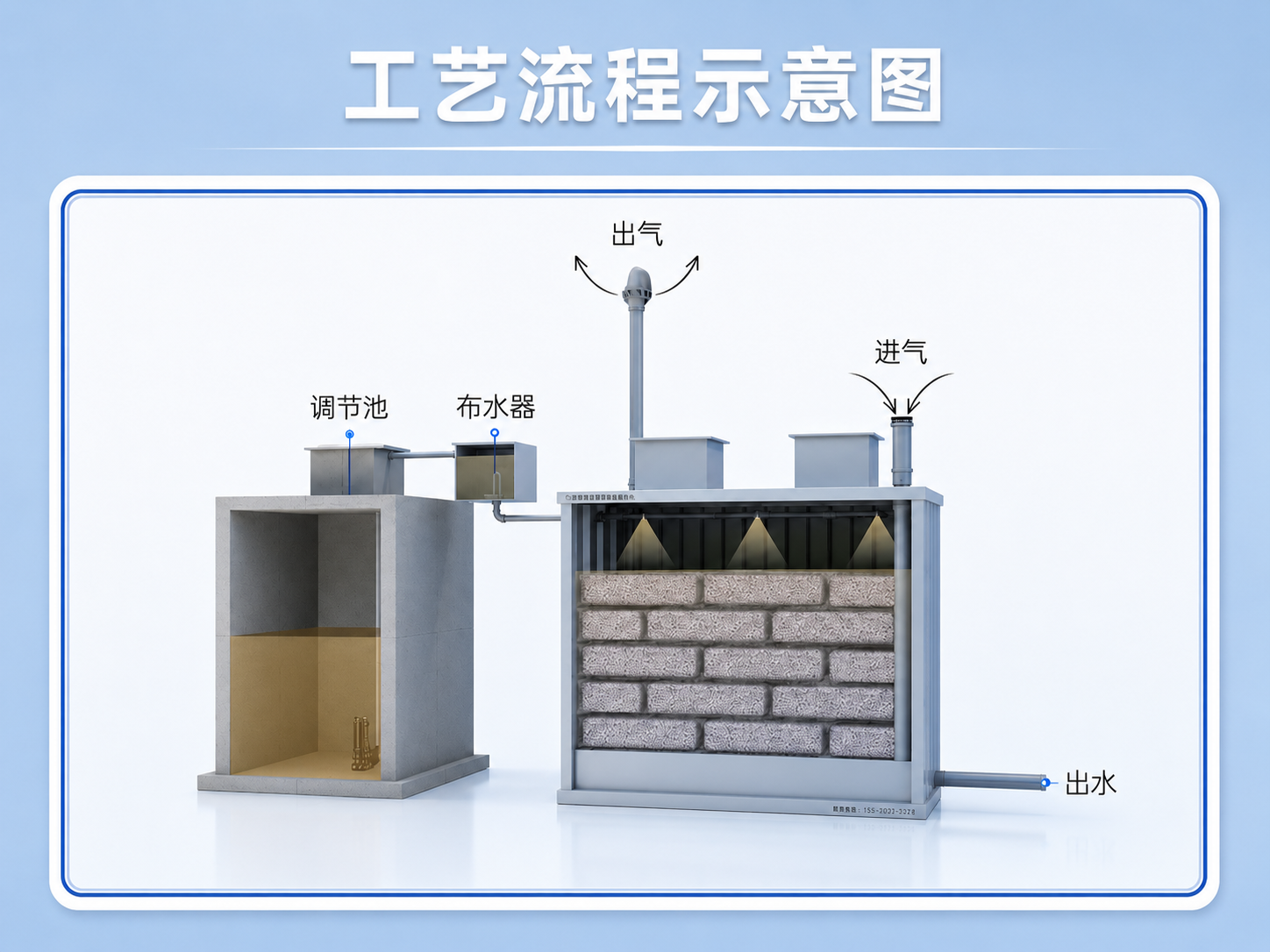 中跃环保无能耗污水处理设备应用细节图