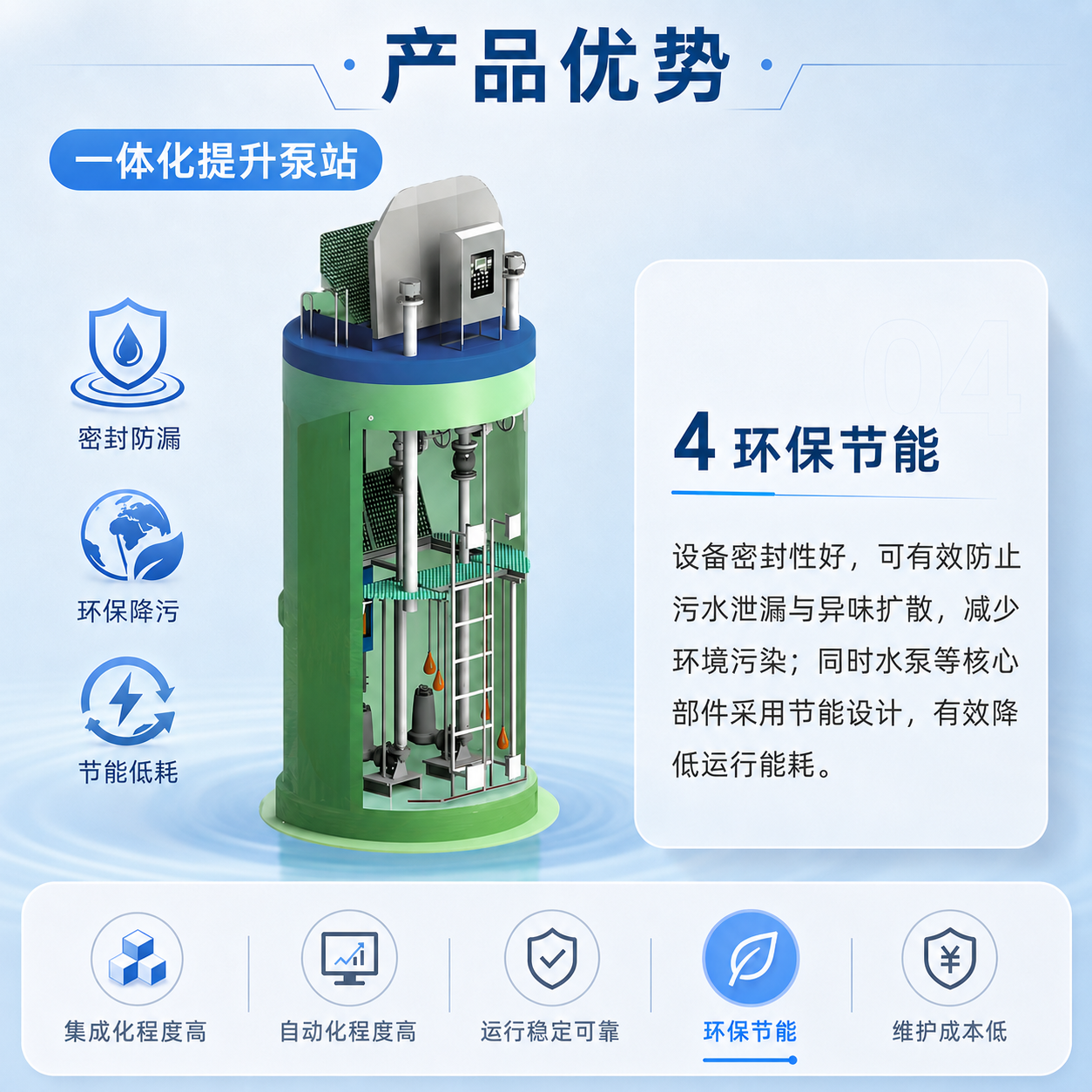 一体化提升泵站  - 详情图 6