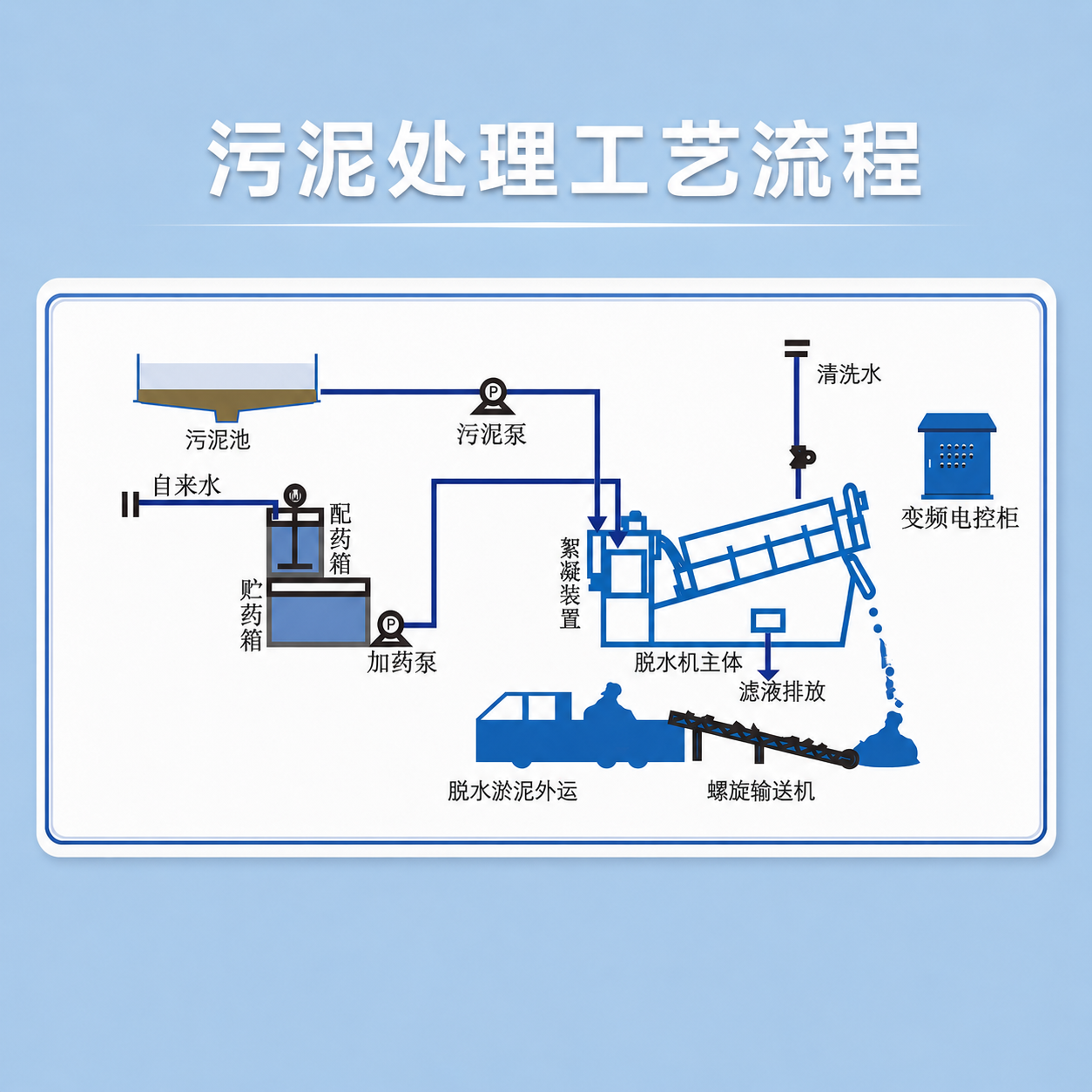 叠螺式压滤机 - 详情图 2