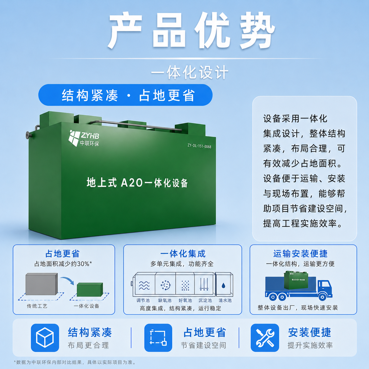 地上式一体化污水处理设备 - 详情图 6