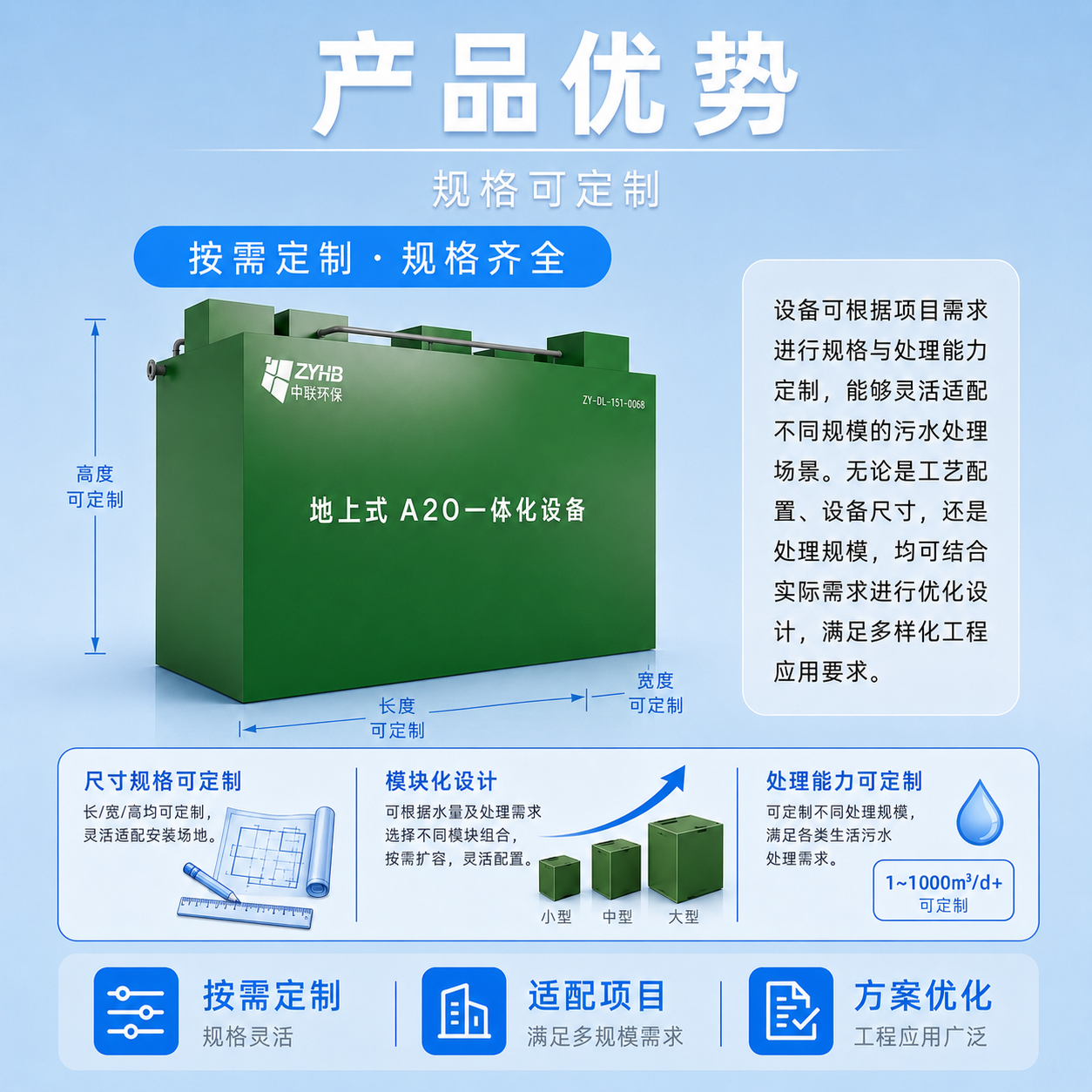 地上式一体化污水处理设备 - 详情图 3