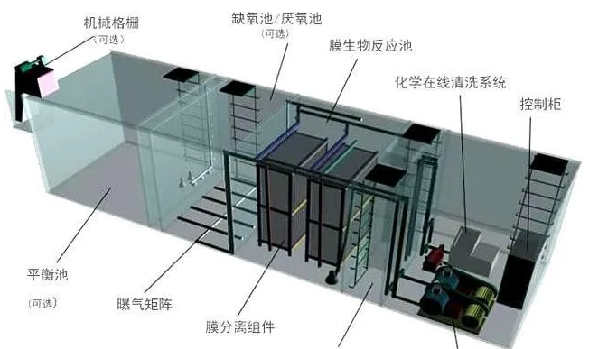 MBR工艺设计要点