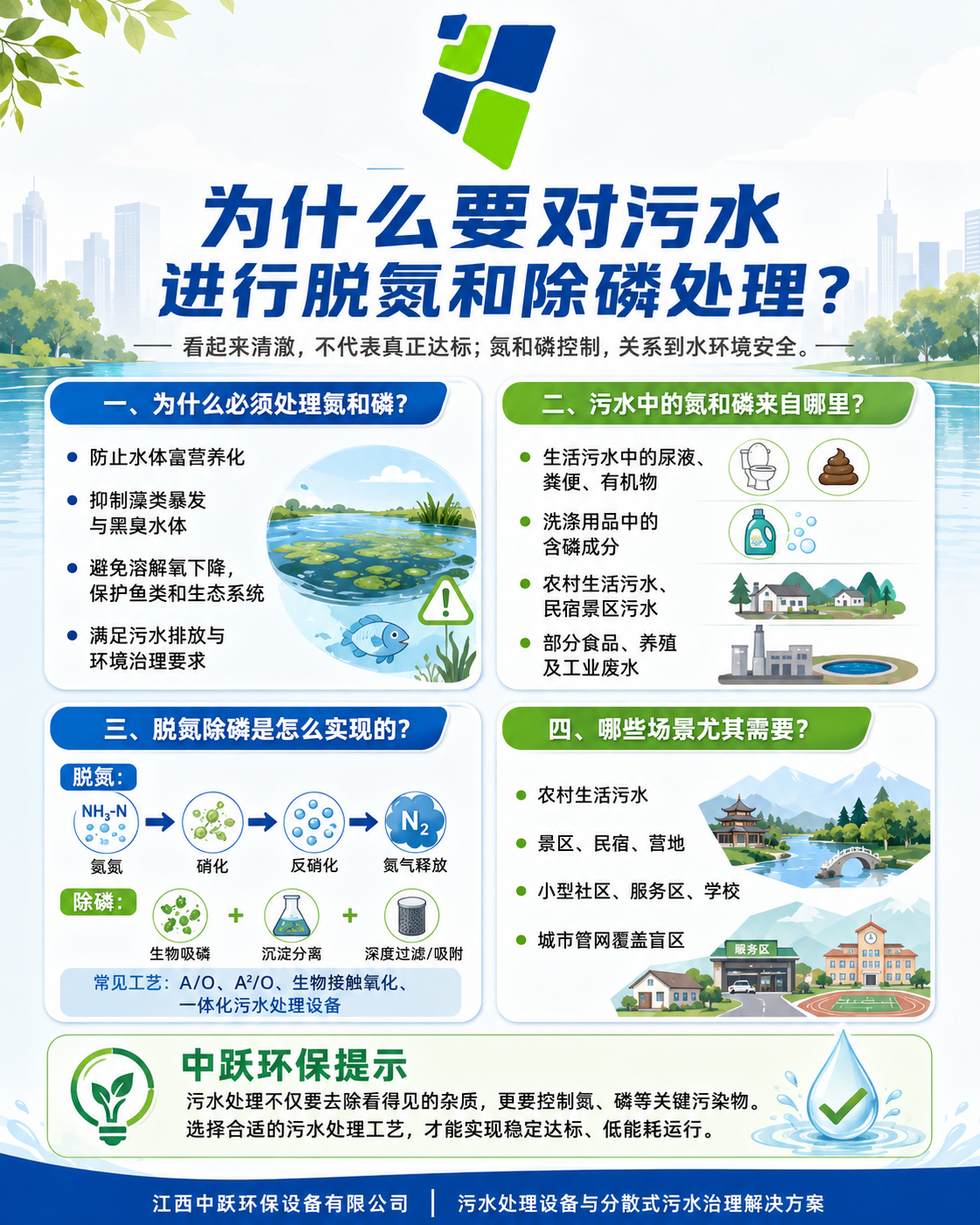 为什么要对污水进行脱氮和除磷处理?
