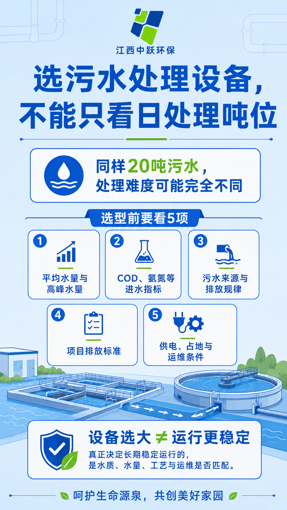 小型污水处理项目，为什么不能只看设备“每天处理多少吨”？
