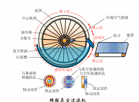 各种污水处理工艺动画演示/常见污水处理工艺汇总 看完你就是污水处理专家了！