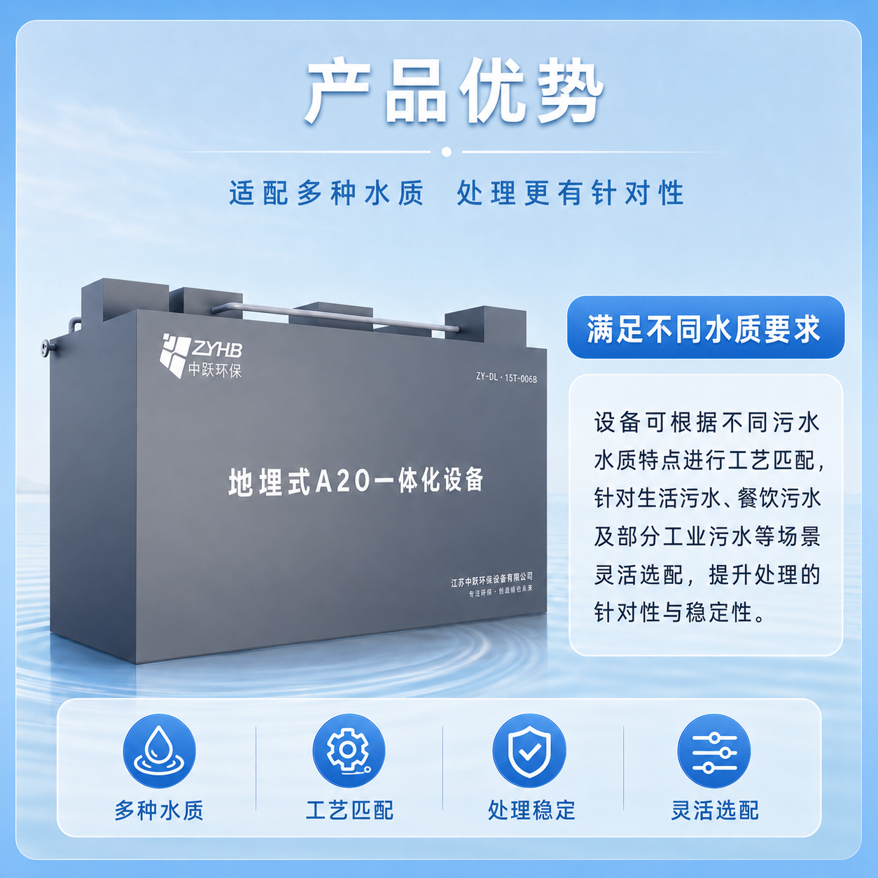 地埋式一体化污水处理设备 - 详情图 4