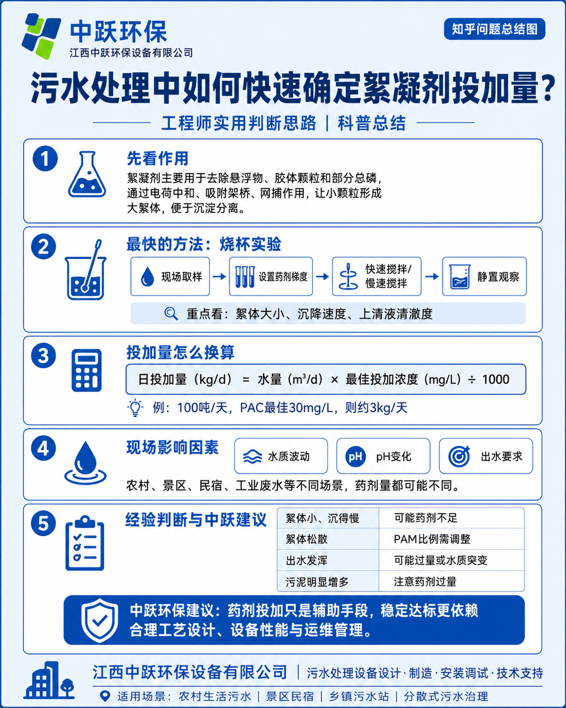 污水处理过程中如何快速确定絮凝剂的投加量？