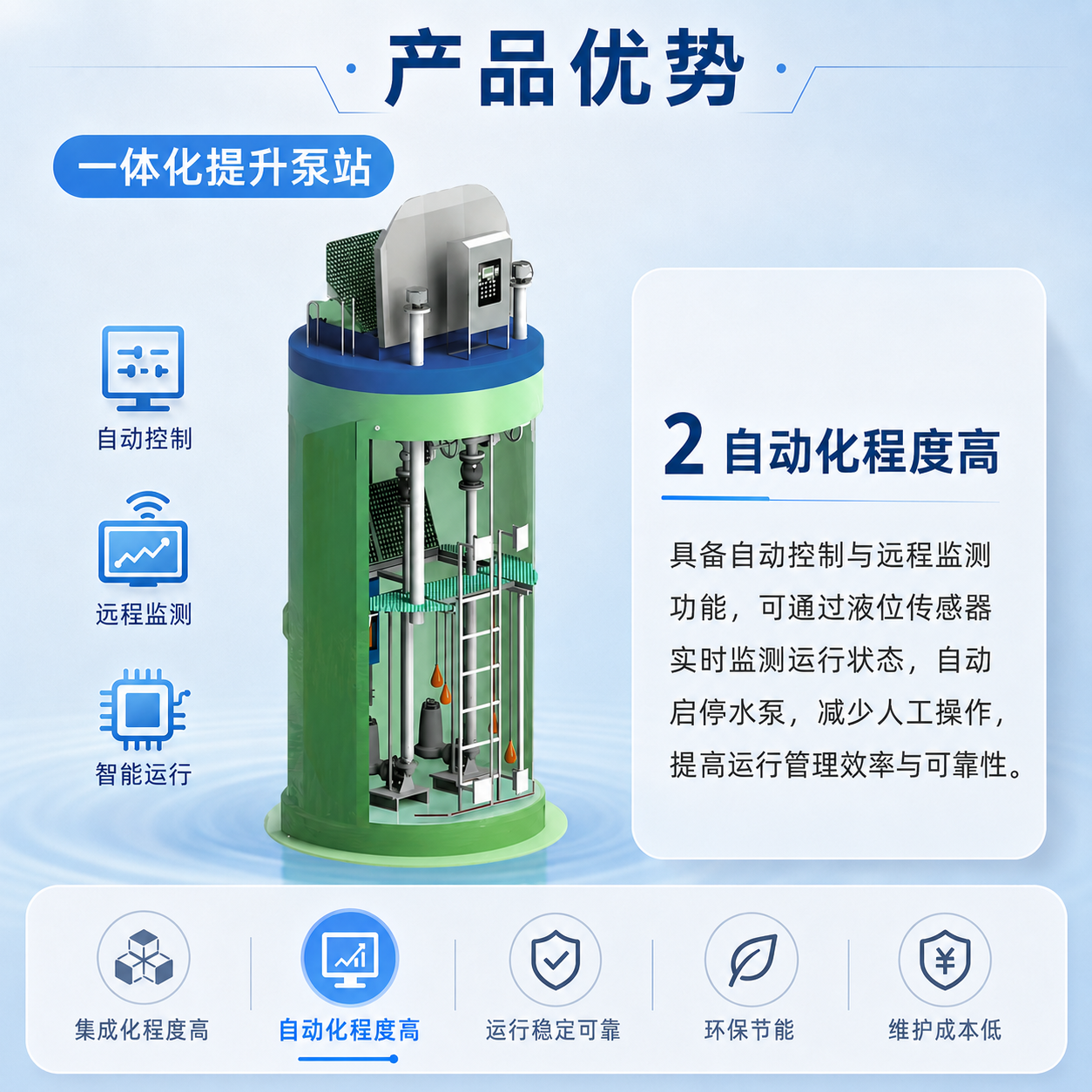 一体化提升泵站  - 详情图 4