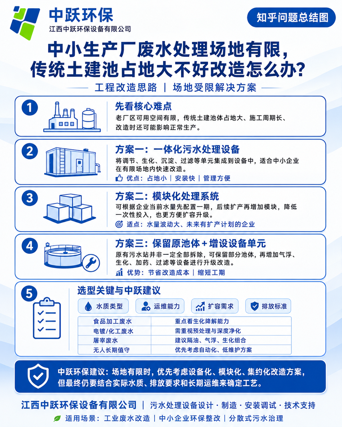 中小生产厂废水处理场地有限，传统土建池体占地大还不好改造怎么办？江西中跃环保帮您解决