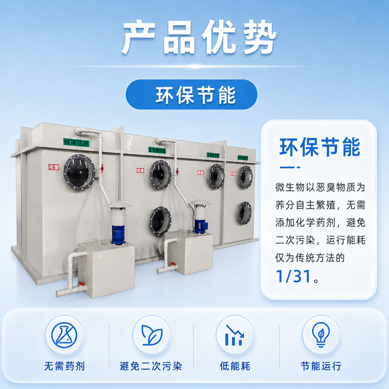 生物除臭箱 - 详情图 5