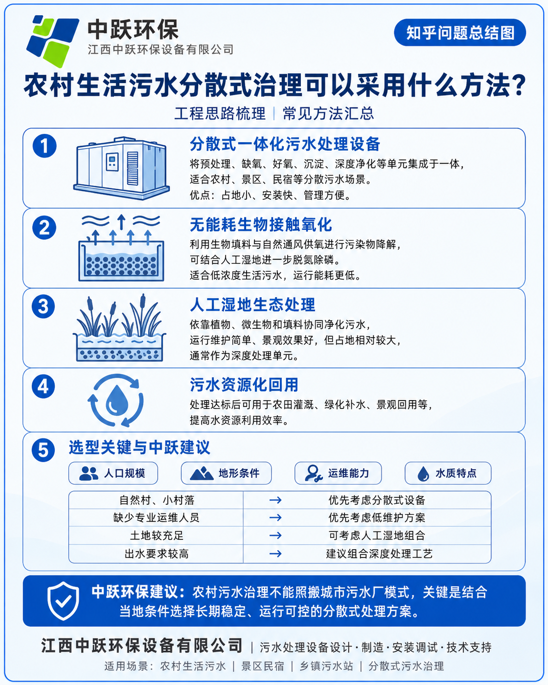 农村生活污水分散式治理可以采用哪些方法？