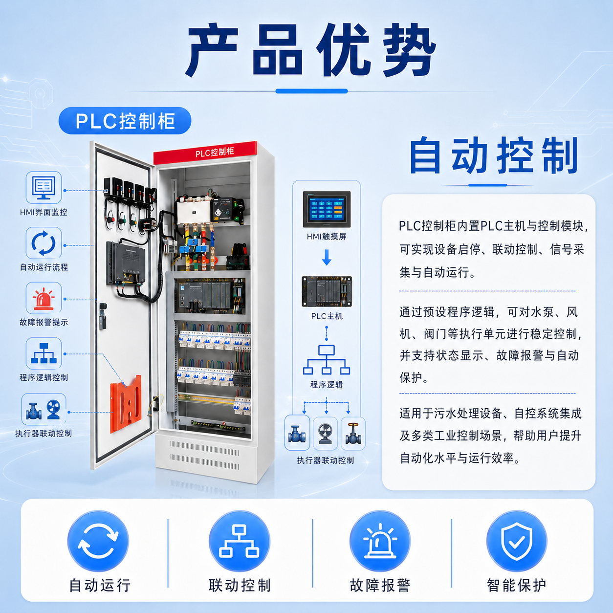 PLC控制柜 - 详情图 5