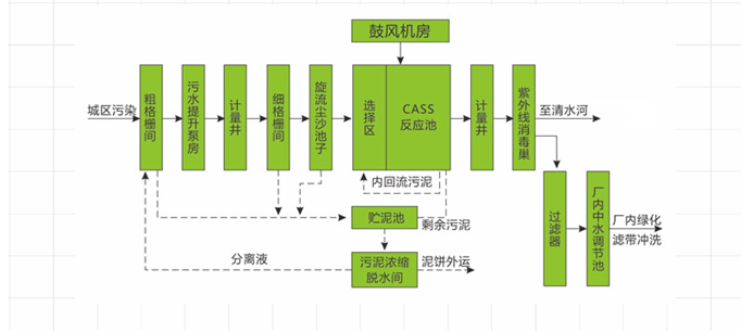 污水磷超标如何处理，知道这个方法就够了！