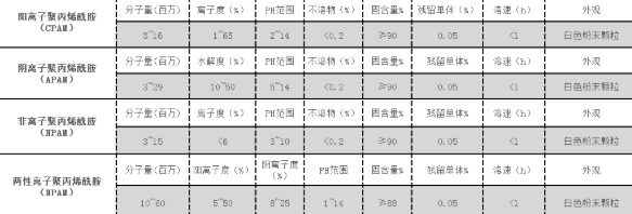 分清楚PAC和PAM，就能让你给污泥上药的时候少走弯路