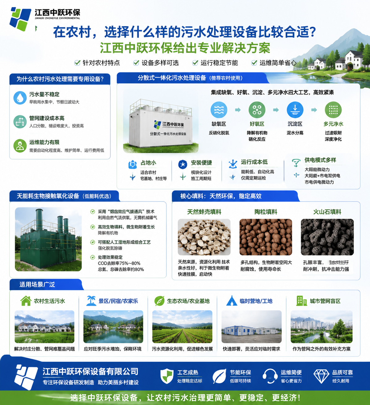 在农村，选择什么样的污水处理设备比较合适呢？